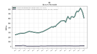 Allowance For Doubtful Accounts Receivable Current