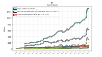 Other Assets Current