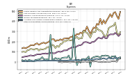 Other Nonoperating Income Expense