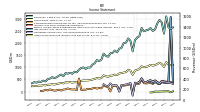 Other Comprehensive Income Loss Net Of Tax