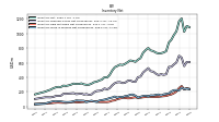 Inventory Work In Process Net Of Reserves