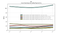 Lessee Operating Lease Liability Undiscounted Excess Amount