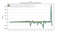 Net Cash Provided By Used In Investing Activities