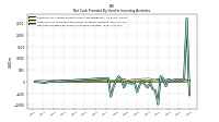 Payments For Proceeds From Other Investing Activities