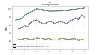 Operating Lease Liability Current