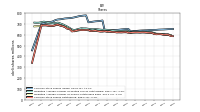 Weighted Average Number Of Shares Outstanding Basic