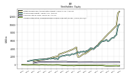 Accumulated Other Comprehensive Income Loss Net Of Tax