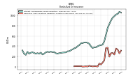 Derivative Asset Collateral Obligation To Return Cash Offset