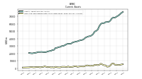 Cash And Cash Equivalents At Carrying Value