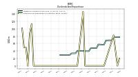 Payments For Repurchase Of Common Stock