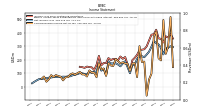 Net Income Loss