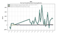 Payments For Repurchase Of Common Stock