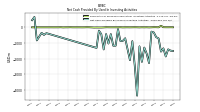 Net Cash Provided By Used In Investing Activities