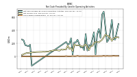 Share Based Compensation