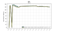 Weighted Average Number Of Shares Outstanding Basic