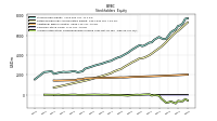 Accumulated Other Comprehensive Income Loss Net Of Tax