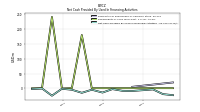 Net Cash Provided By Used In Financing Activities
