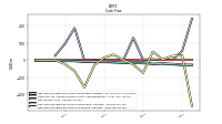 Net Income Loss