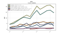 Other Accrued Liabilities Current