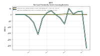 Net Cash Provided By Used In Investing Activities