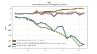 Net Income Loss