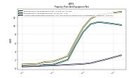 Accumulated Depreciation Depletion And Amortization Property Plant And Equipment