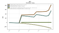 Retained Earnings Accumulated Deficit