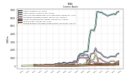 Prepaid Expense And Other Assets Current