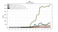 Other Liabilities Current