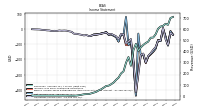 Operating Income Loss