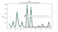 Proceeds From Payments For Other Financing Activities