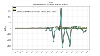 Net Cash Provided By Used In Investing Activities