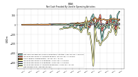 Net Income Loss