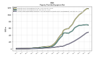 Accumulated Depreciation Depletion And Amortization Property Plant And Equipment