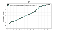Weighted Average Number Of Diluted Shares Outstanding