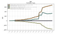 Retained Earnings Accumulated Deficit