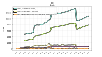 Cash And Cash Equivalents At Carrying Value