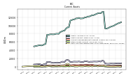 Cash And Cash Equivalents At Carrying Value