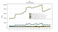 Contract With Customer Liability Current