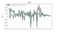 Other Nonoperating Income Expense