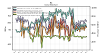 Other Comprehensive Income Loss Net Of Tax