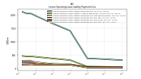 Lessee Operating Lease Liability Payments Due Year Four