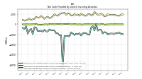 Net Cash Provided By Used In Investing Activities