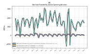 Increase Decrease In Inventories