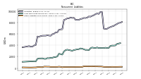 Other Liabilities Noncurrent