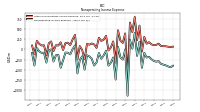 Nonoperating Income Expense