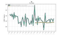 Common Stock Dividends Per Share Declared