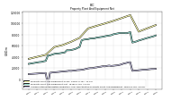 Accumulated Depreciation Depletion And Amortization Property Plant And Equipment