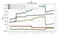 Accumulated Other Comprehensive Income Loss Net Of Tax