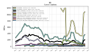 Employee Related Liabilities Current